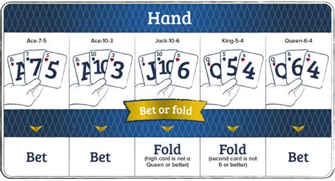 3 handed poker strategy|3 card poker winning strategy.